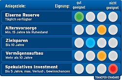 iff-FinanzAmpel iff-FinanzAmpel